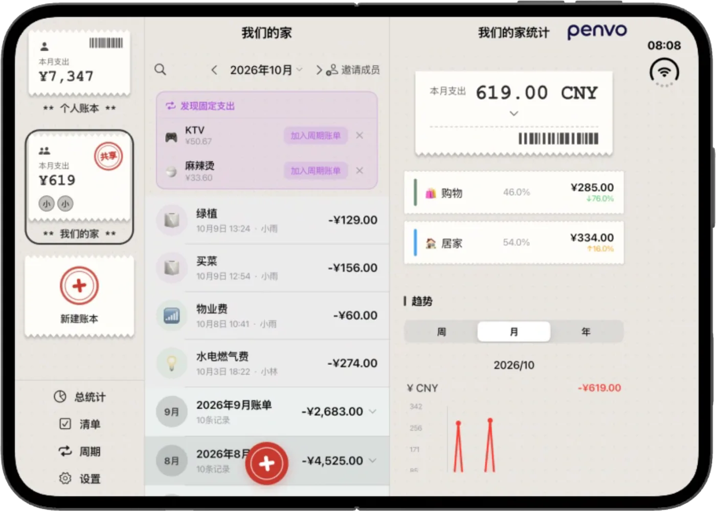 iPhone Duo 展开后的 Penvo：左栏账本、中间本月账单、右栏分类统计和趋势图